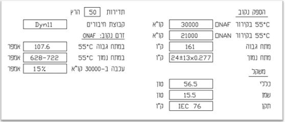 תרשים המצורף לשאלה 136 בנושא מהנדסים