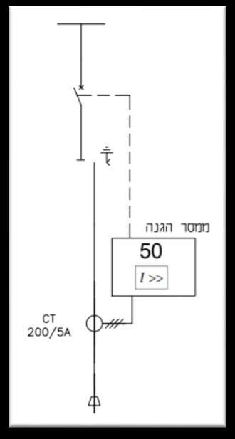 תרשים המצורף לשאלה 158 בנושא מהנדסים