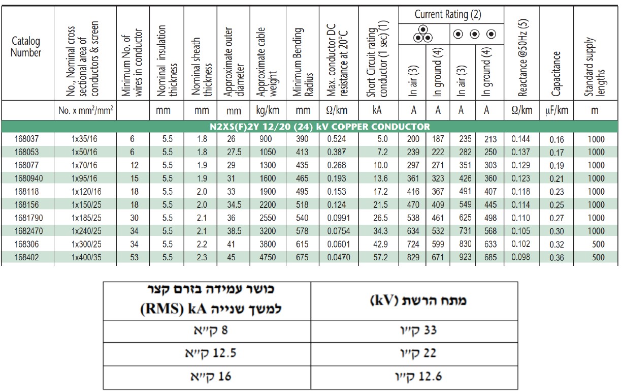 תרשים המצורף לשאלה 807