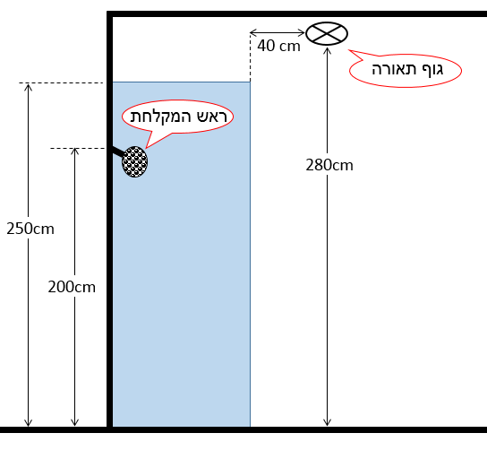 תרשים המצורף לשאלה 6 בנושא מעגלים סופיים
