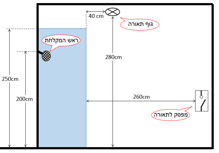 תרשים המצורף לשאלה 35 בנושא מעגלים סופיים