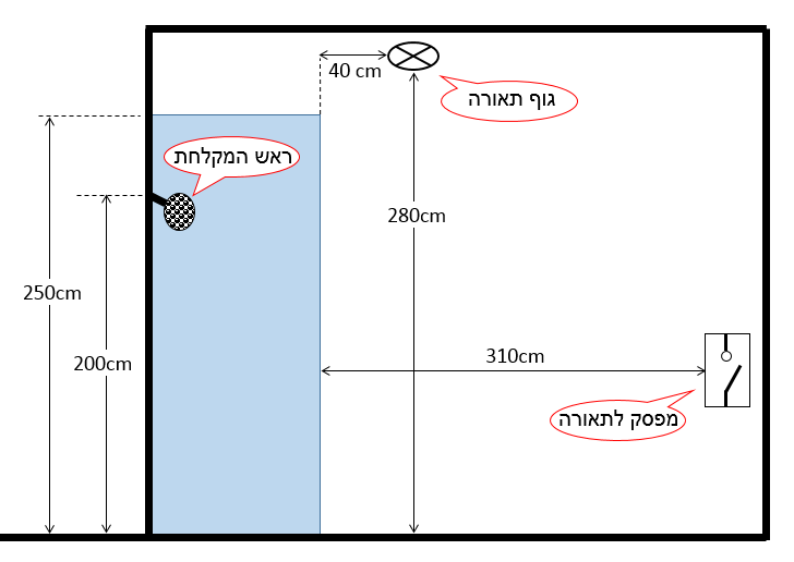 תרשים המצורף לשאלה 13 בנושא מעגלים סופיים