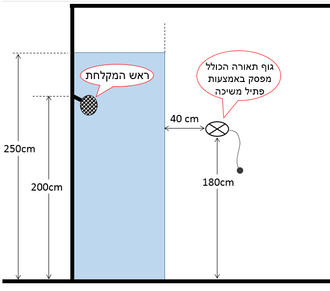 תרשים המצורף לשאלה 48 בנושא מעגלים סופיים