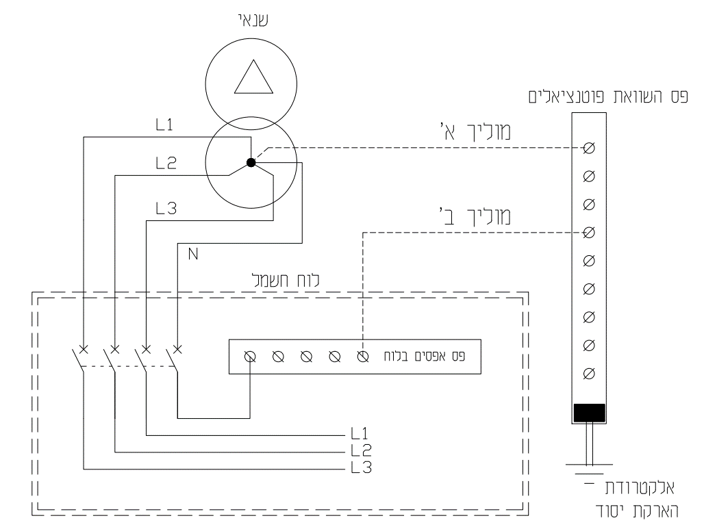תרשים המצורף לשאלה 869