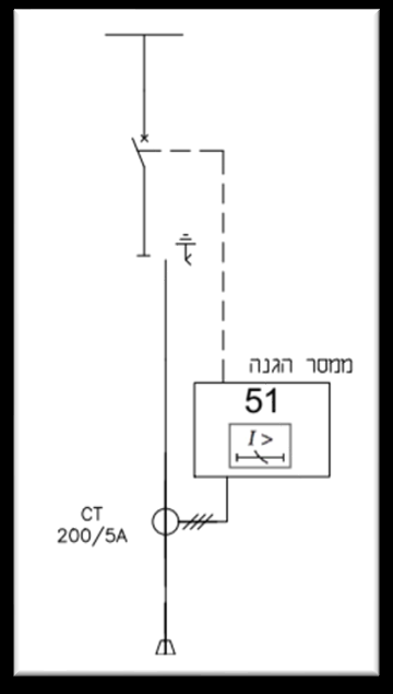 תרשים המצורף לשאלה 872 בנושא מהנדסים