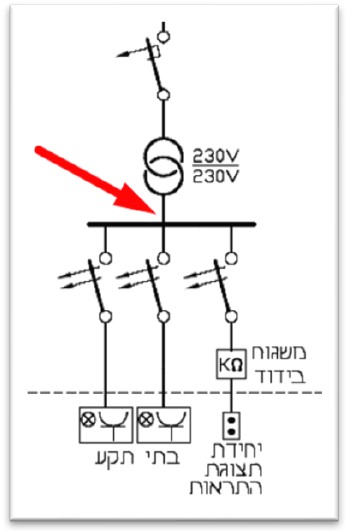 תרשים המצורף לשאלה 2 בנושא אתרים רפואיים