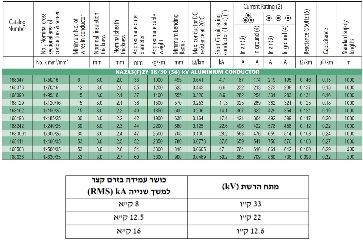 תרשים המצורף לשאלה 876 בנושא מהנדסים