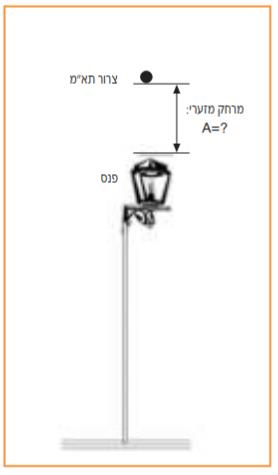 תרשים המצורף לשאלה 23 בנושא רשתות עיליות