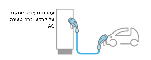 תרשים המצורף לשאלה 20 בנושא עמדות טעינה