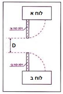 תרשים המצורף לשאלה 66 בנושא לוחות חשמל