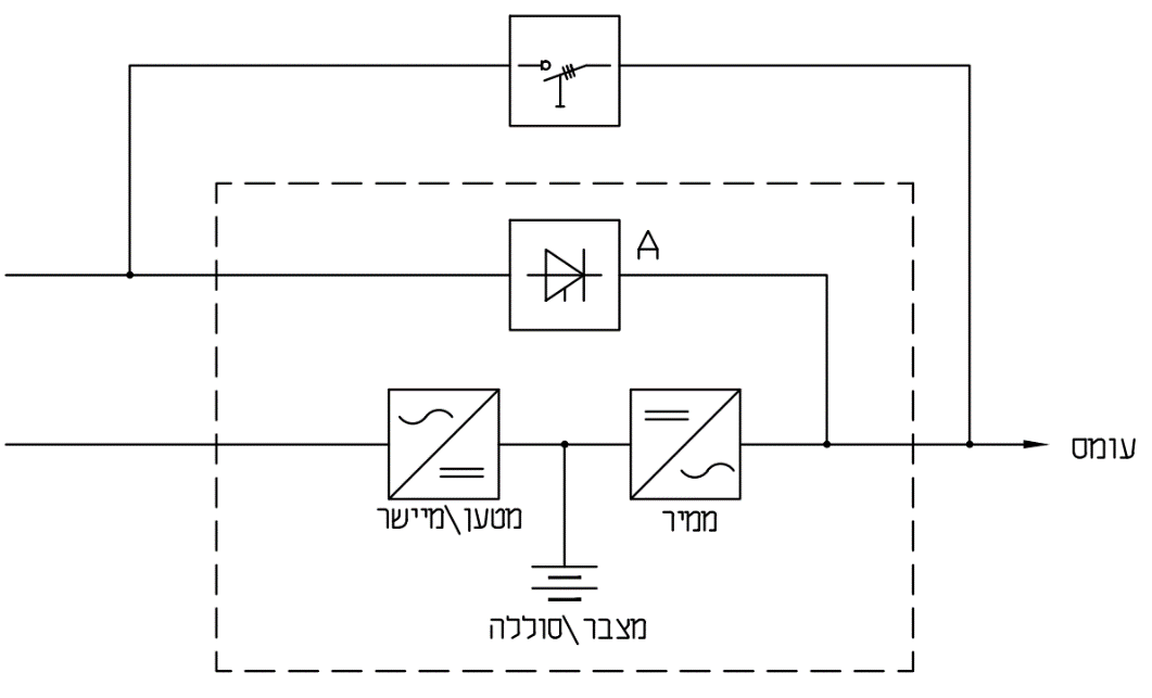 תרשים המצורף לשאלה 15 בנושא מערכות אל פסק
