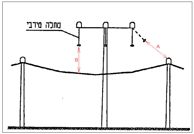 תרשים המצורף לשאלה 64 בנושא מהנדסים